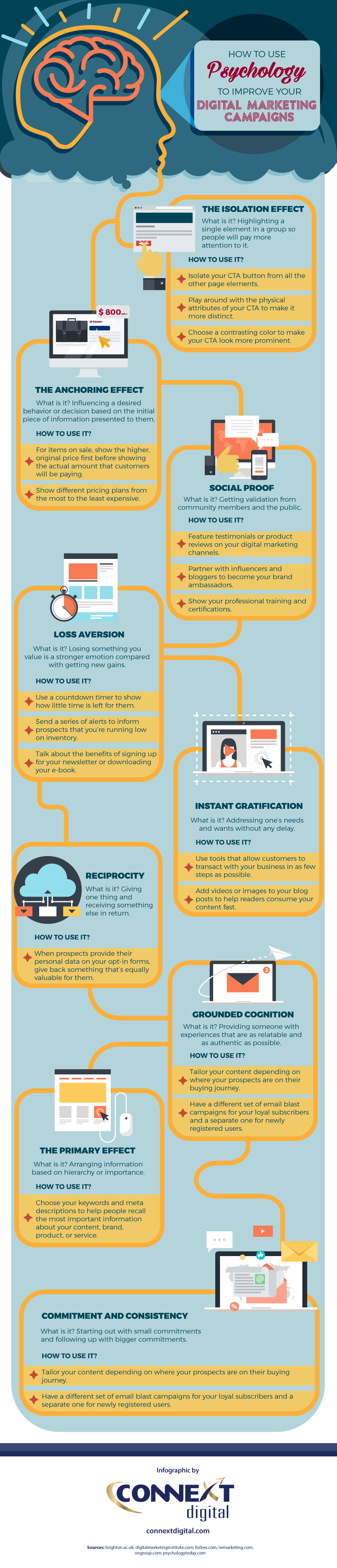 How to Use Psychology to Improve Your Digital Marketing Campaign - Infographic