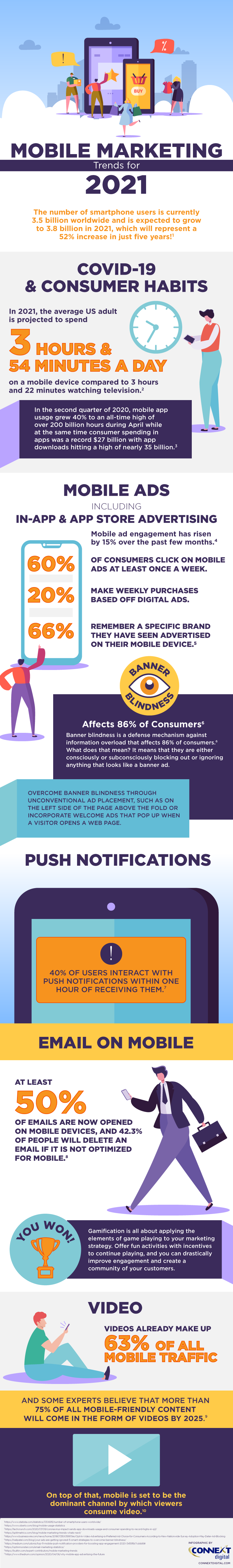 CNX21-02-Mobile Trends 2021 Infographic