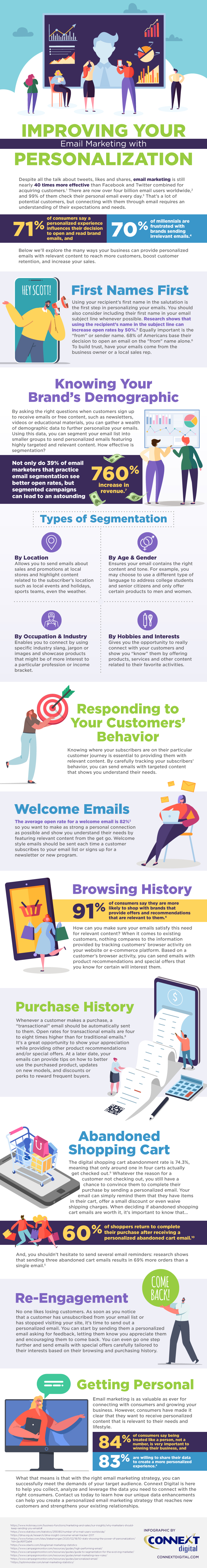 Improving Your Email Marketing with Personalization